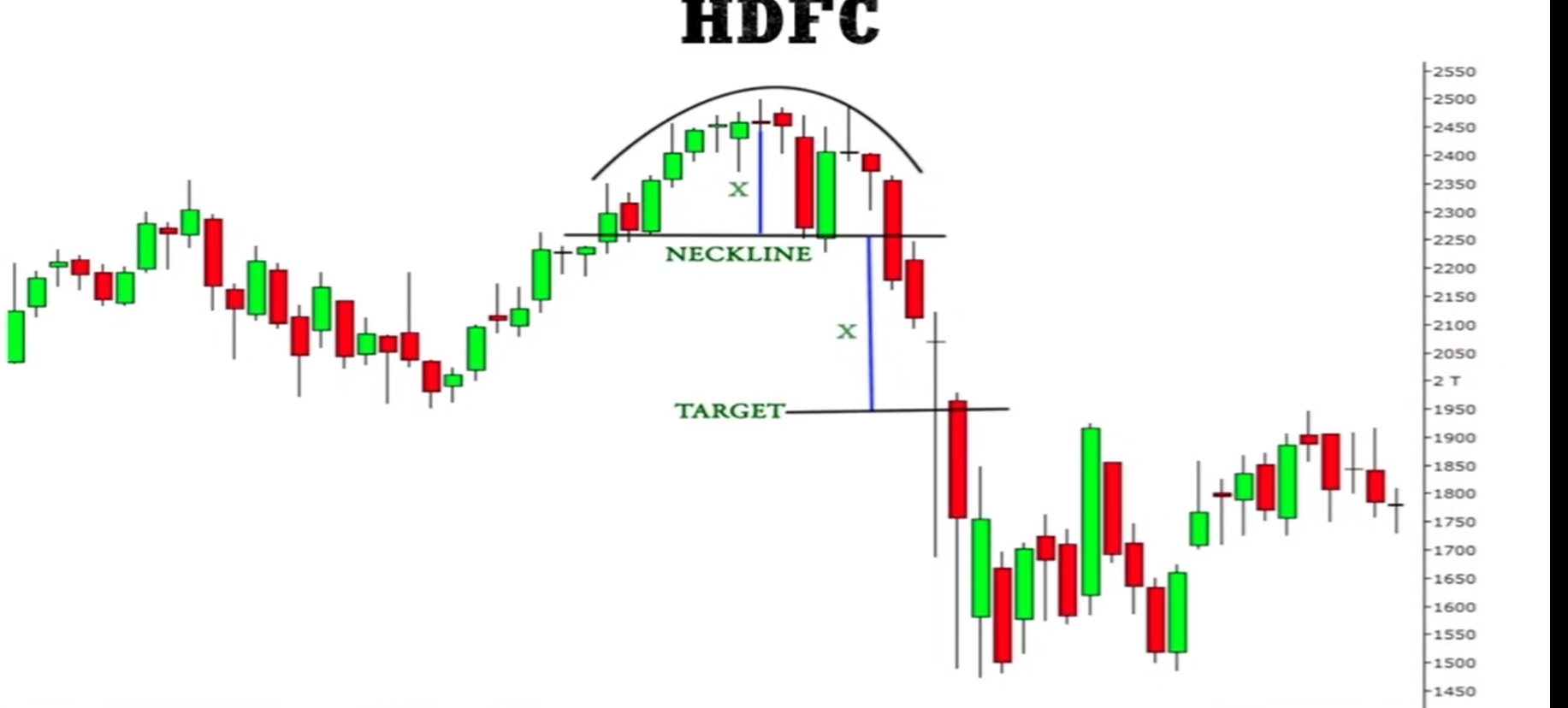 Rounding Top Pattern visual chart 7