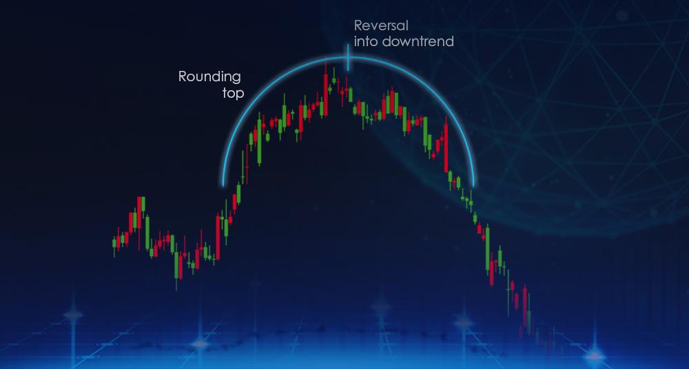 Rounding Top Pattern visual chart 4