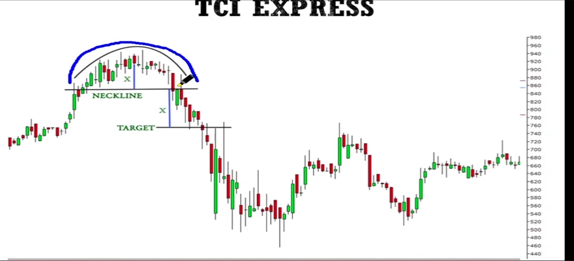 Rounding Top Pattern visual chart 8