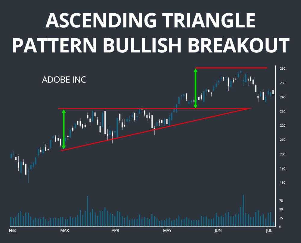 Ascending Triangle Pattern visual chart 5