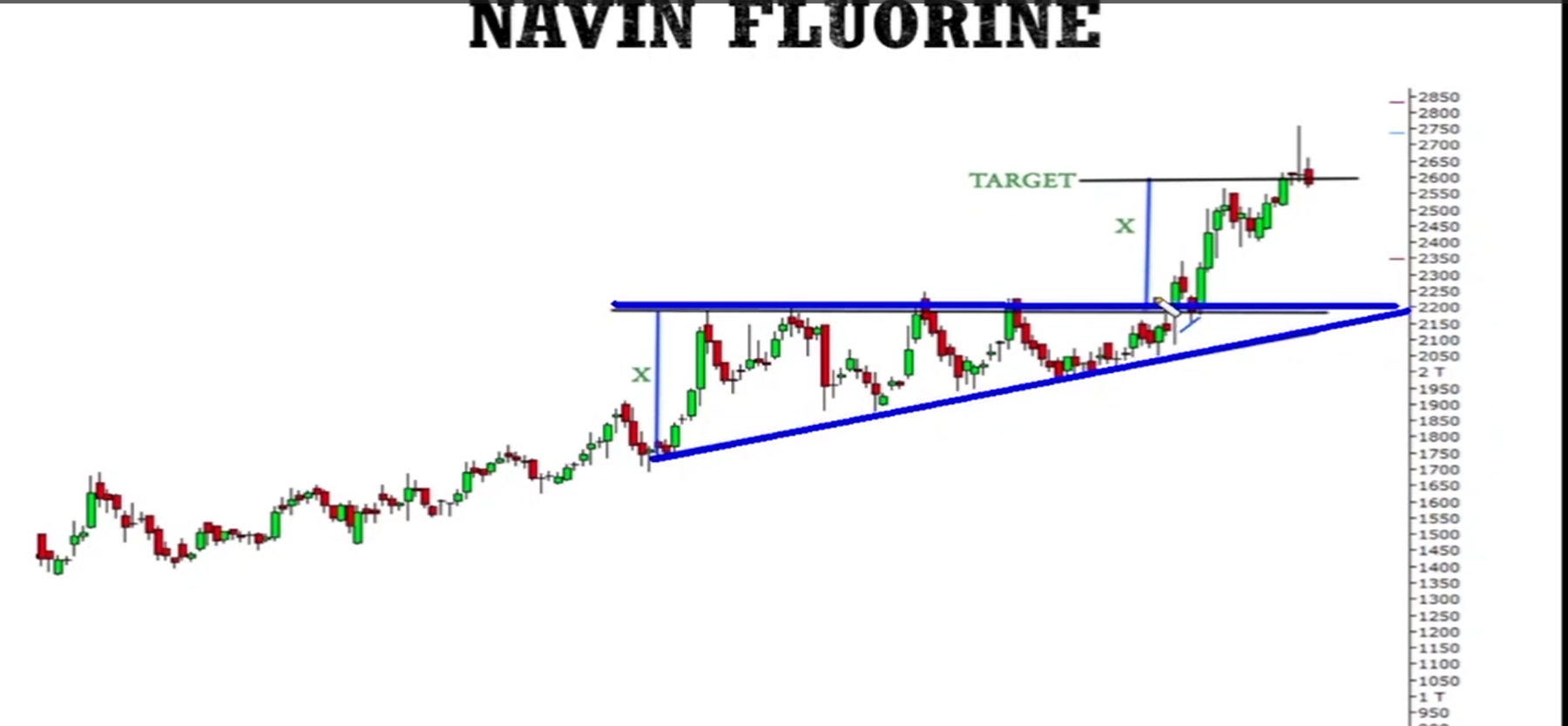 Ascending Triangle Pattern visual chart 7