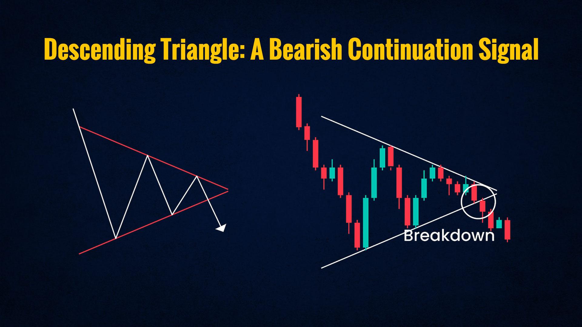 Descending Triangle Pattern visual chart 5
