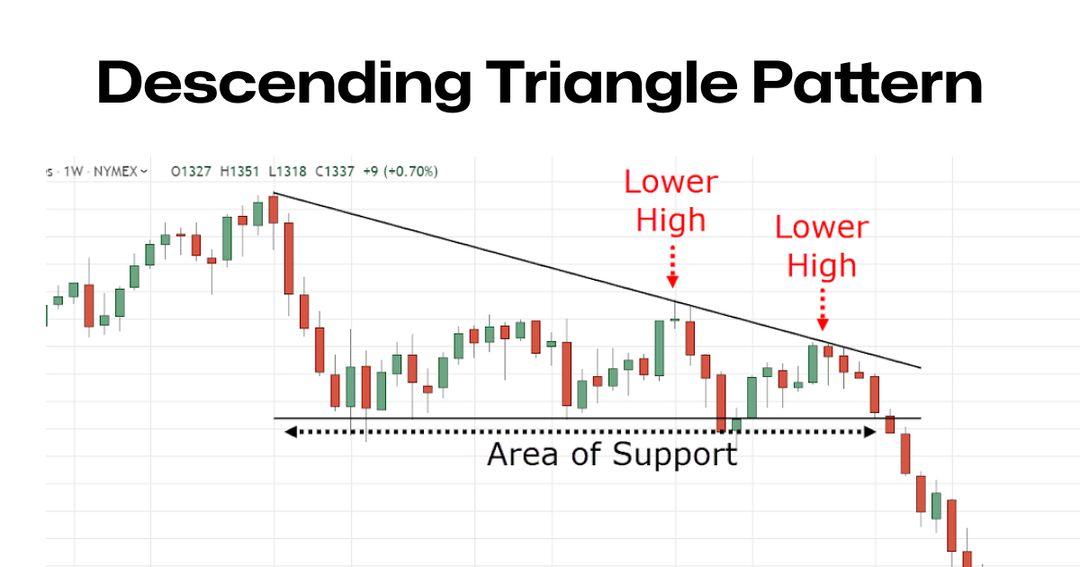 Descending Triangle Pattern visual chart 2