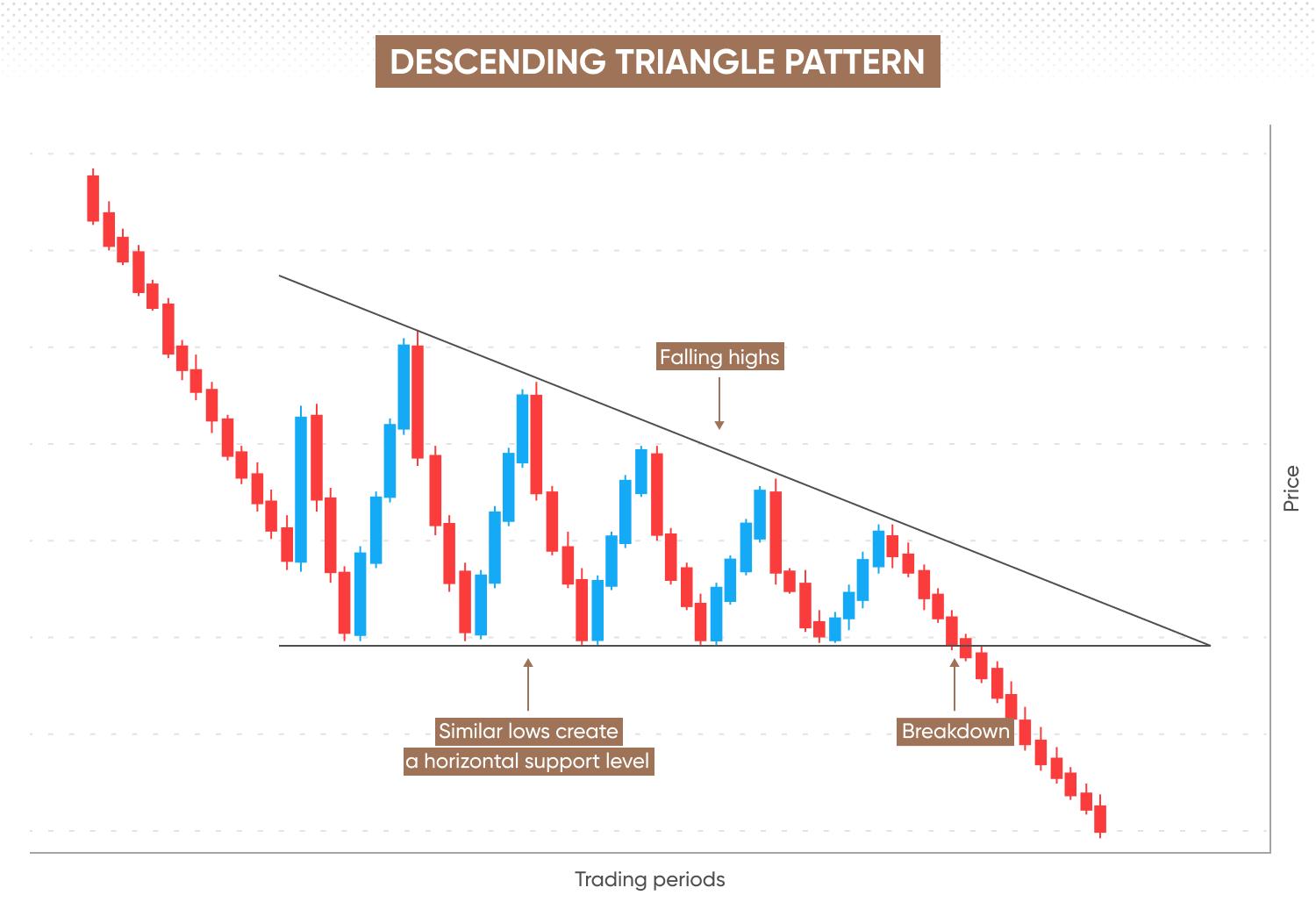 Descending Triangle Pattern visual chart 3