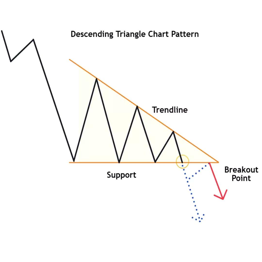 Descending Triangle Pattern visual chart 1