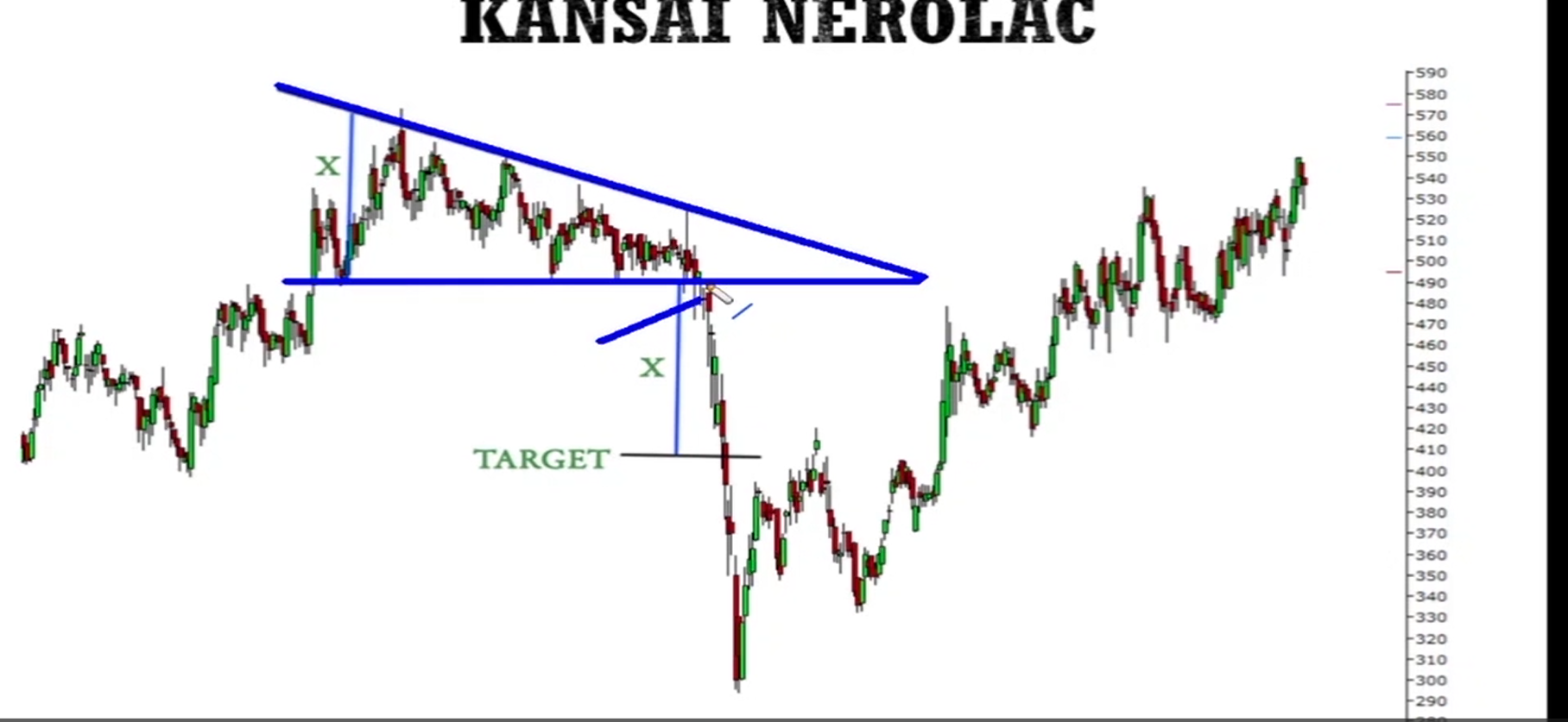 Descending Triangle Pattern visual chart 7