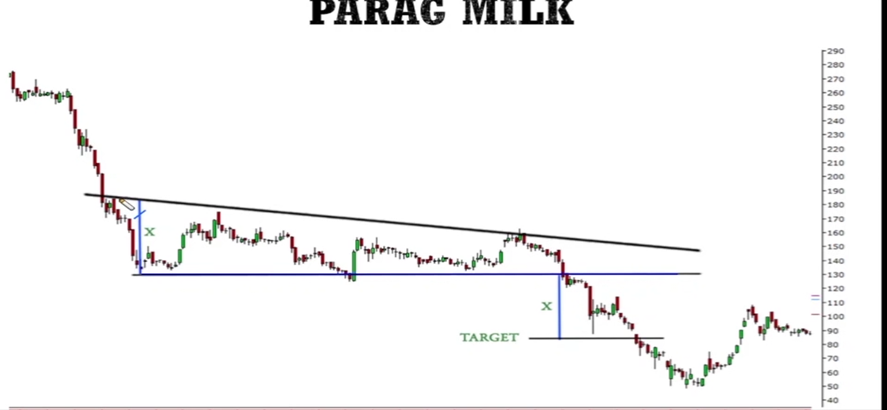 Descending Triangle Pattern visual chart 6