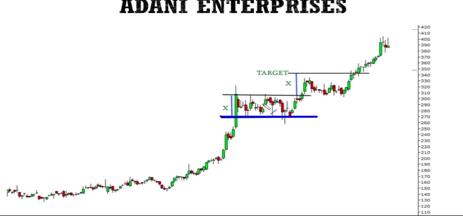 Bullish Rectangle Pattern visual chart 7