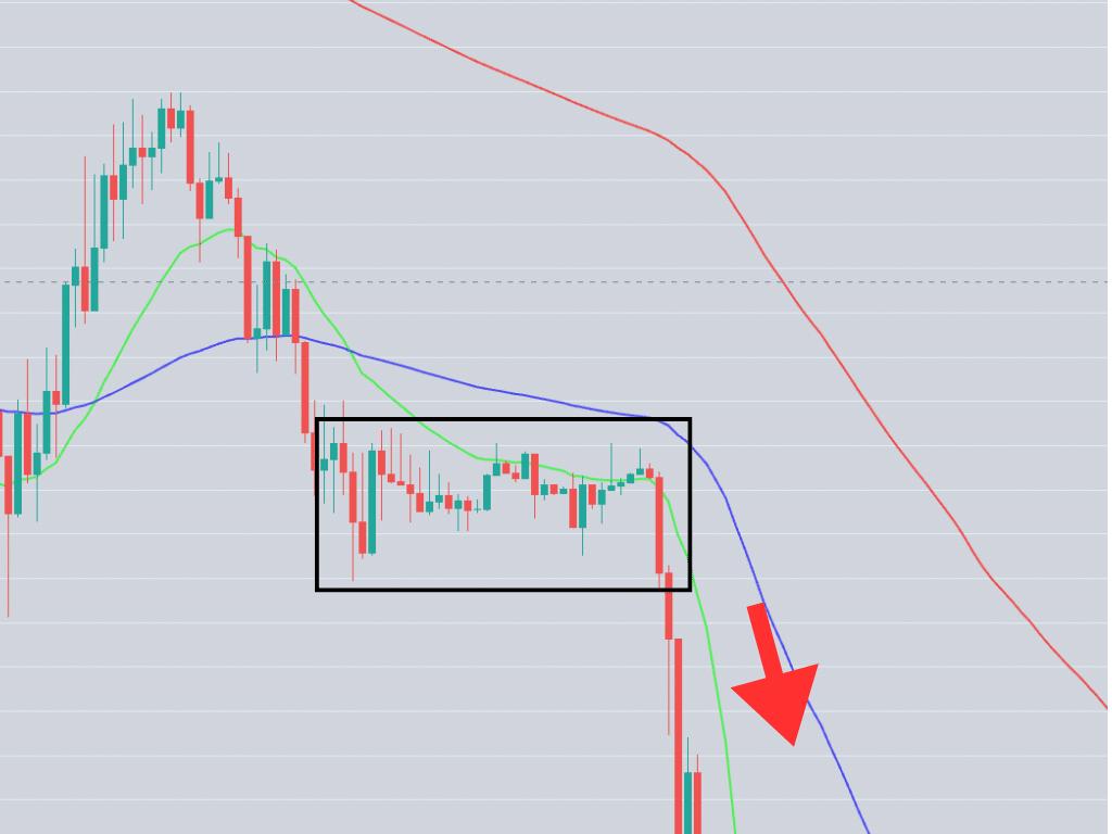 Bearish Rectangle Pattern visual chart 6