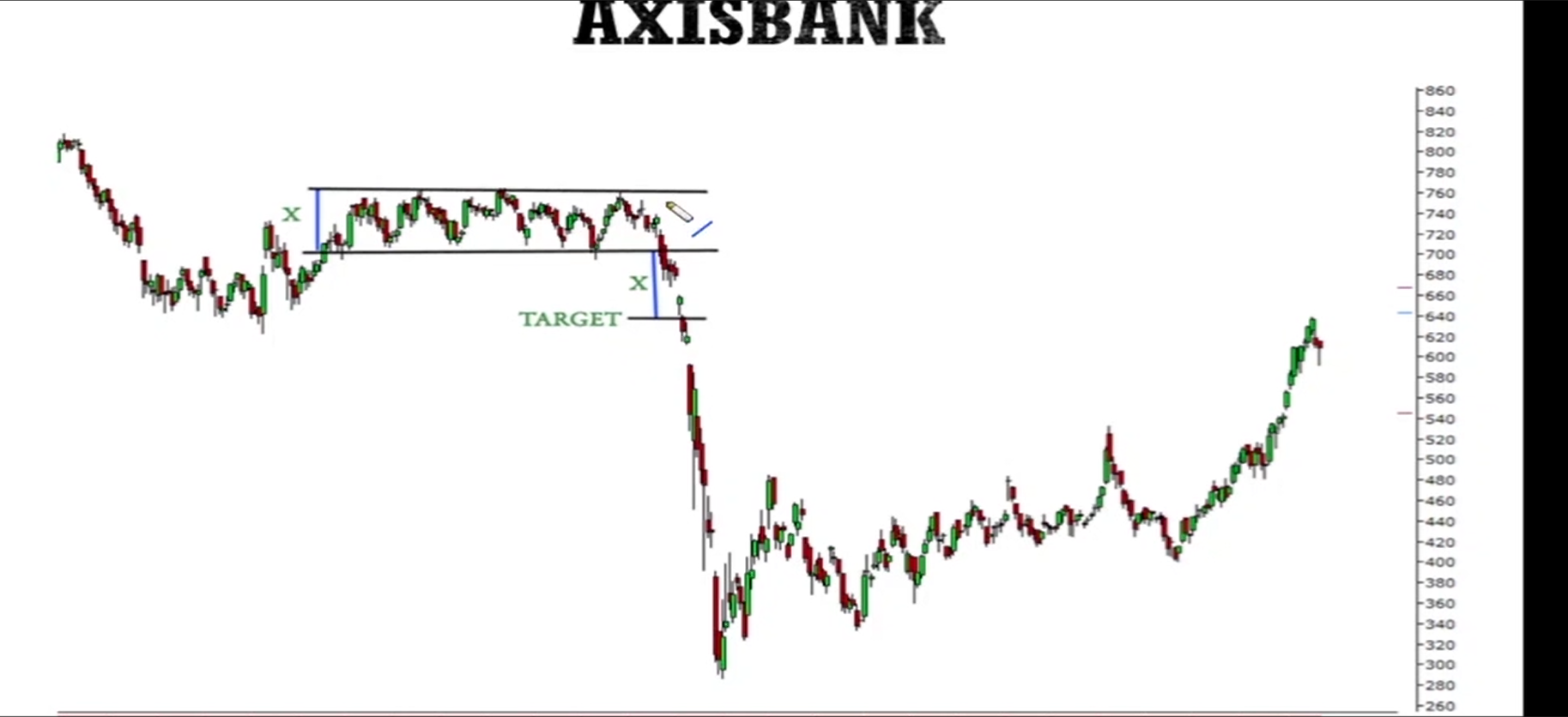 Bearish Rectangle Pattern visual chart 8