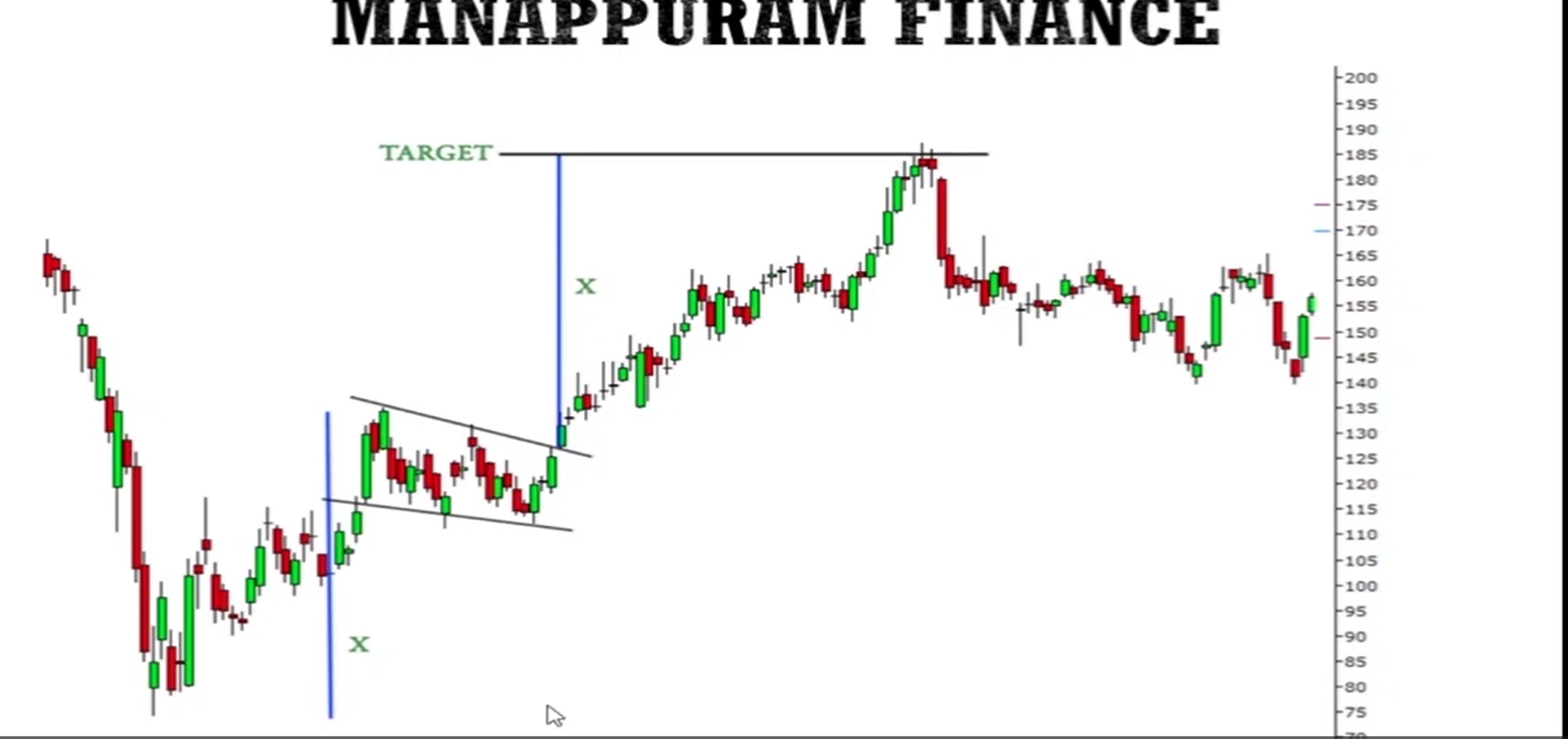 Bullish Flag Pattern visual chart 7