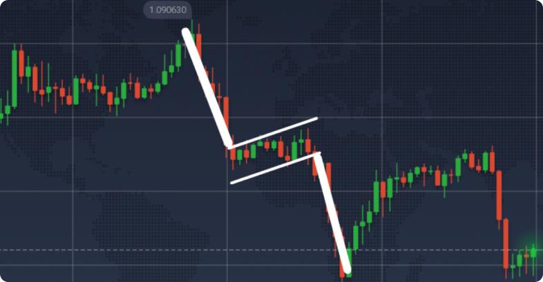 Bearish Flag Pattern visual chart 5