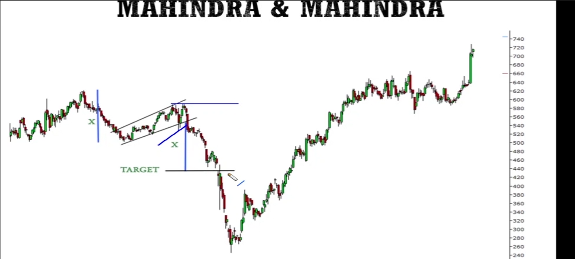 Bearish Flag Pattern visual chart 6