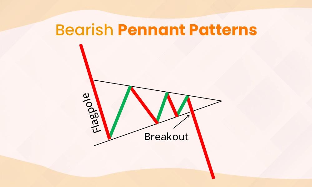 Bearish Pennant Pattern visual chart 1
