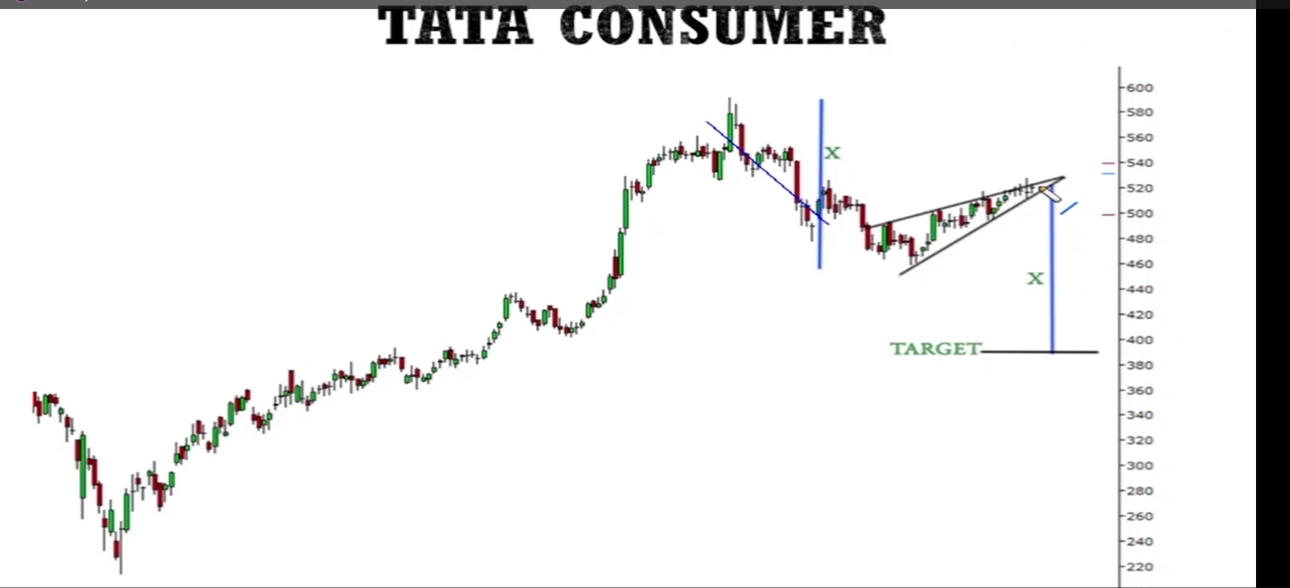 Bearish Pennant Pattern visual chart 6