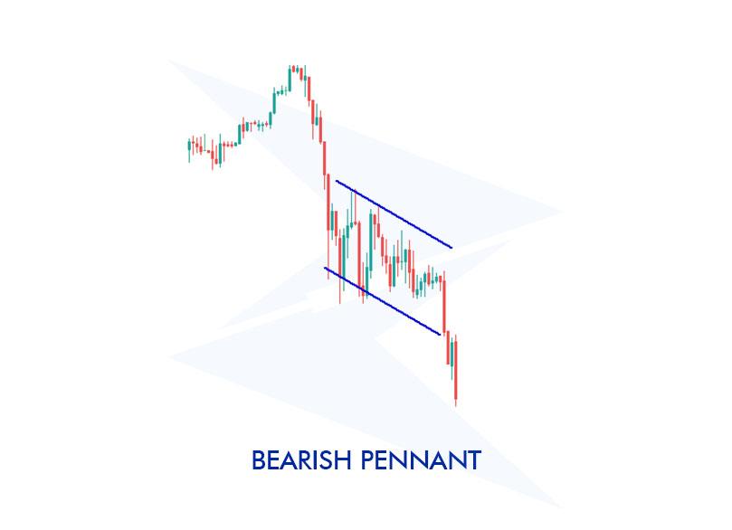 Bearish Pennant Pattern visual chart 5