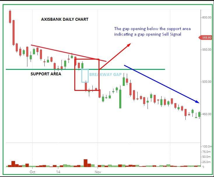 Breakaway Gap visual chart 2