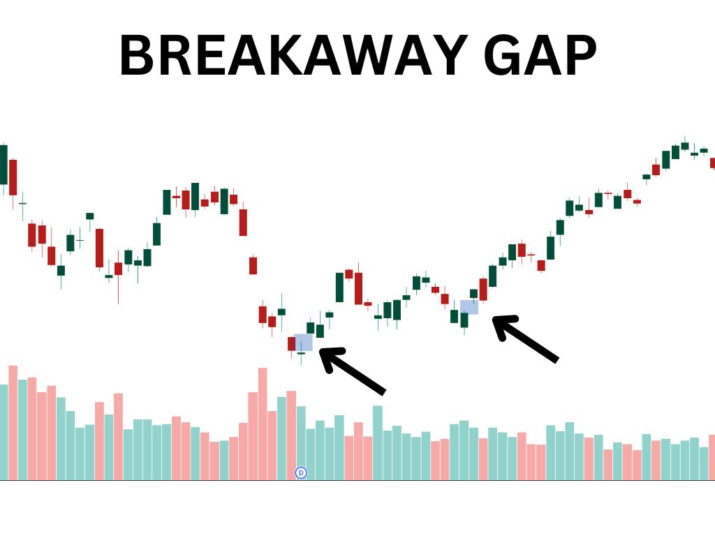 Breakaway Gap visual chart 4