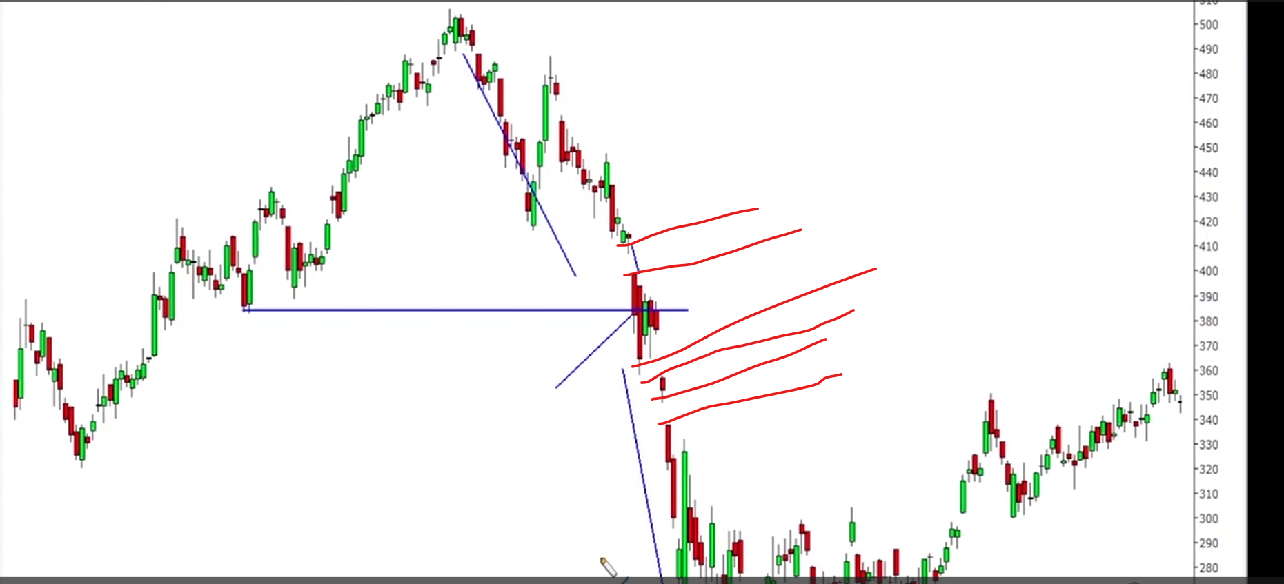 Breakaway Gap visual chart 6