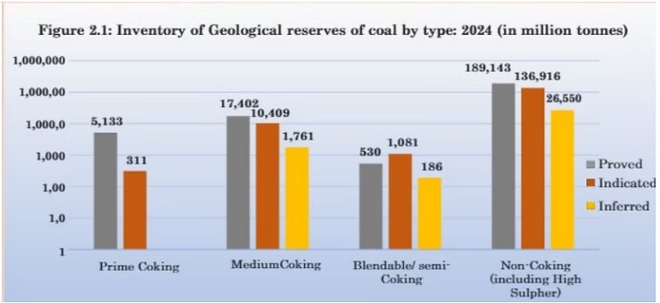 ENVISTATs 2025 : Summary illustration