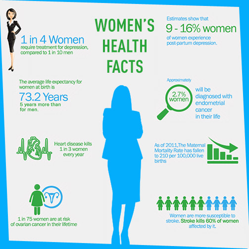 What Women Need to Know About Their Health