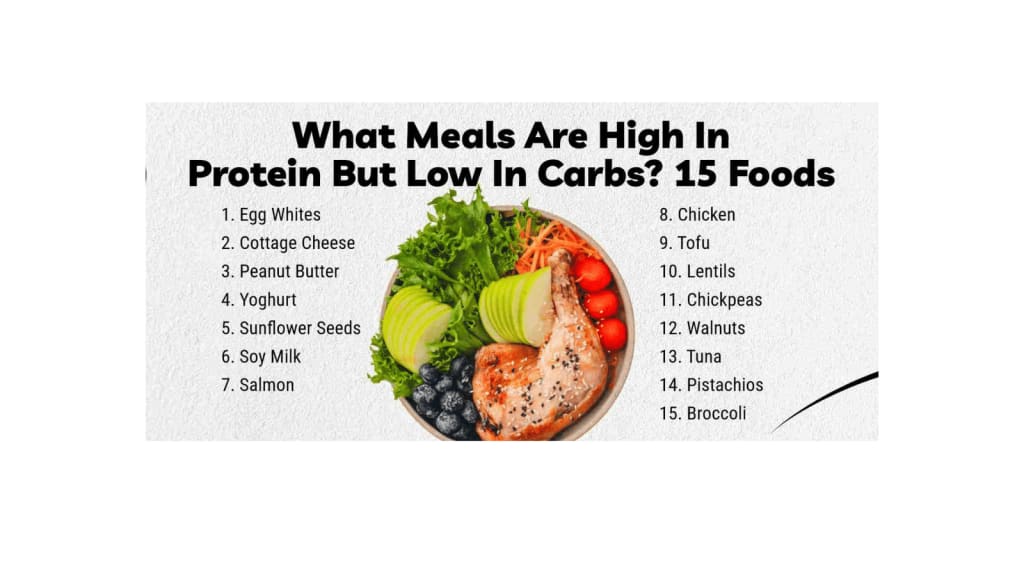 Lab-Grown Protein: Sustainable & Low-Carb