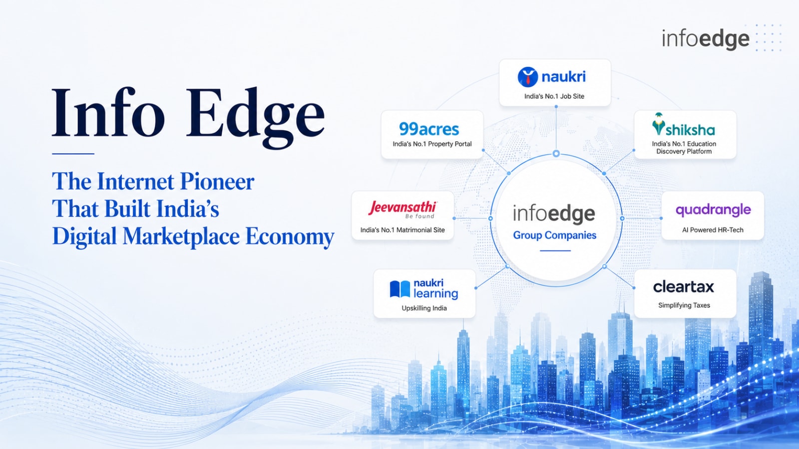 Info Edge: The Internet Pioneer That Built India's Digital Marketplace Economy