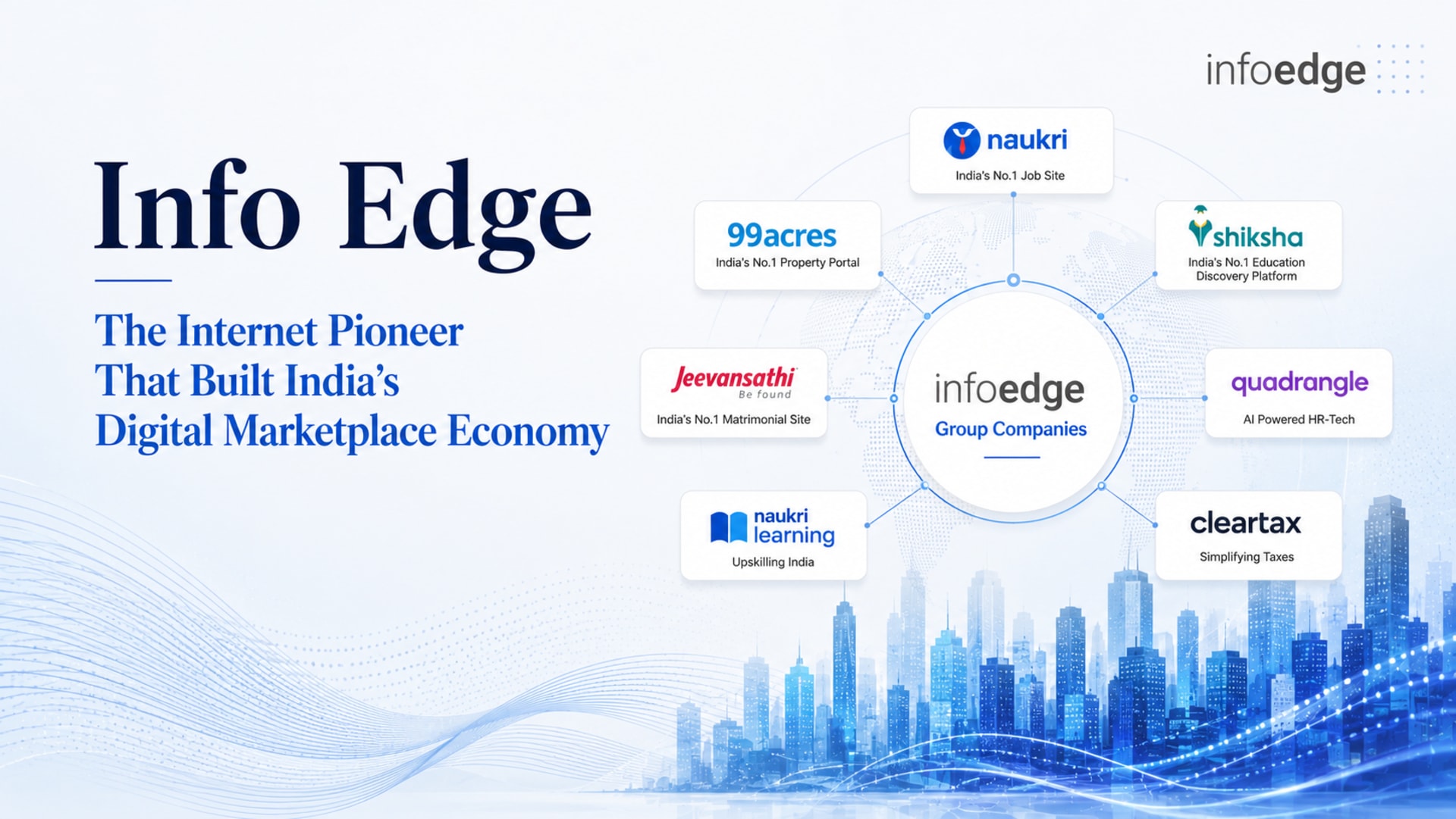 Info Edge: The Internet Pioneer That Built India's Digital Marketplace Economy