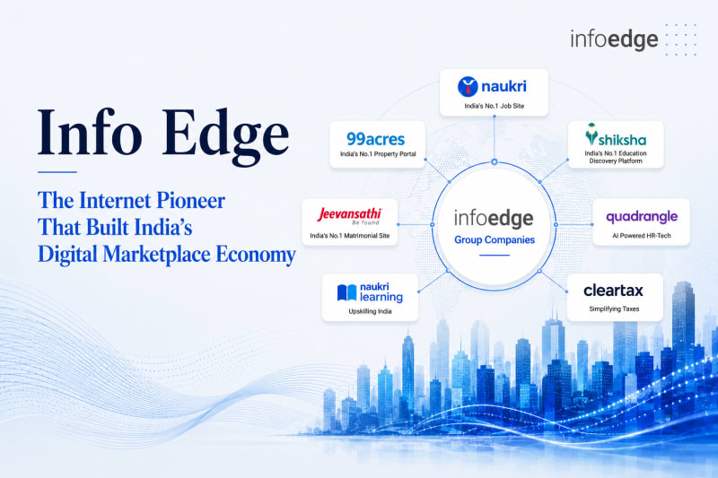 Info Edge: The Internet Pioneer That Built India's Digital Marketplace Economy
