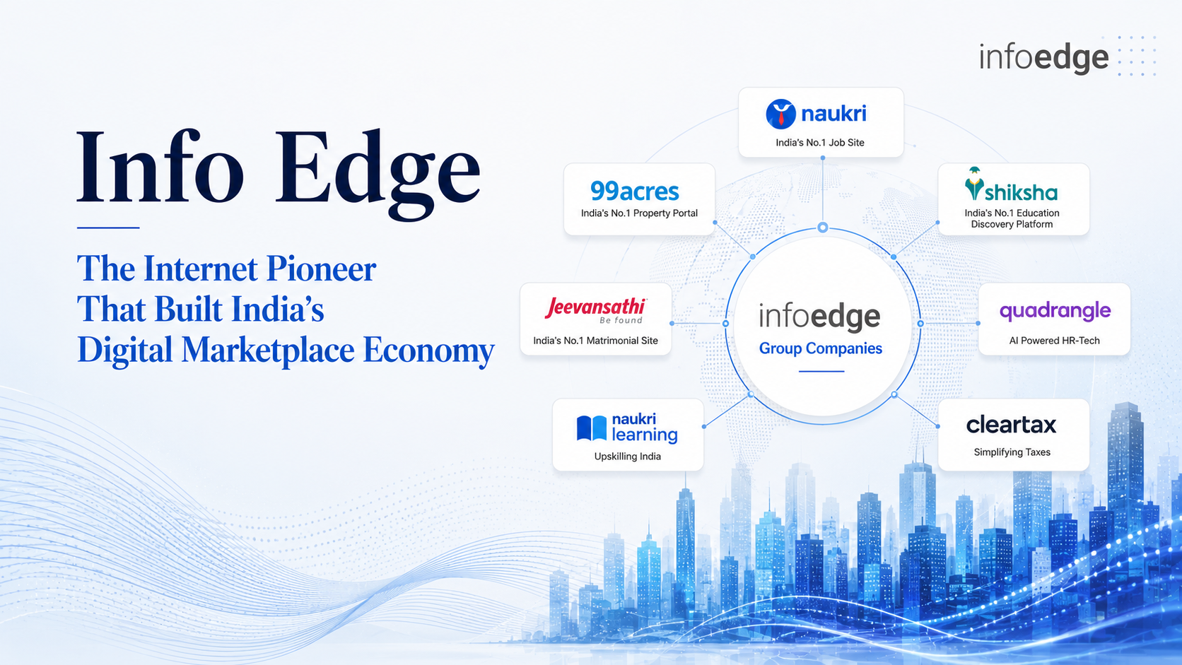 Info Edge: The Internet Pioneer That Built India's Digital Marketplace Economy
