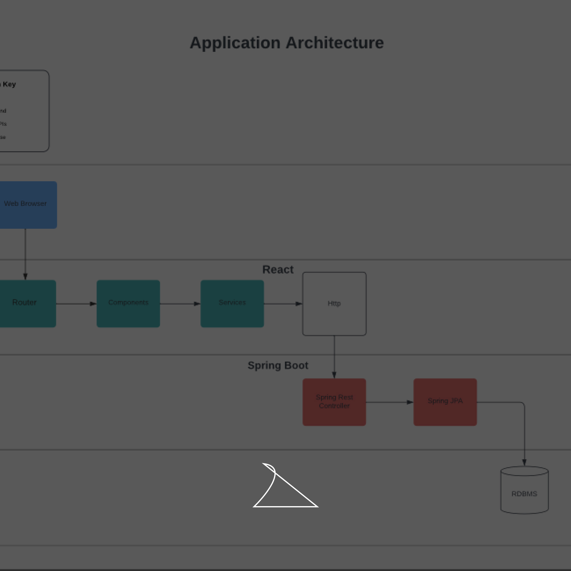 initial backend architecture diagram 02.