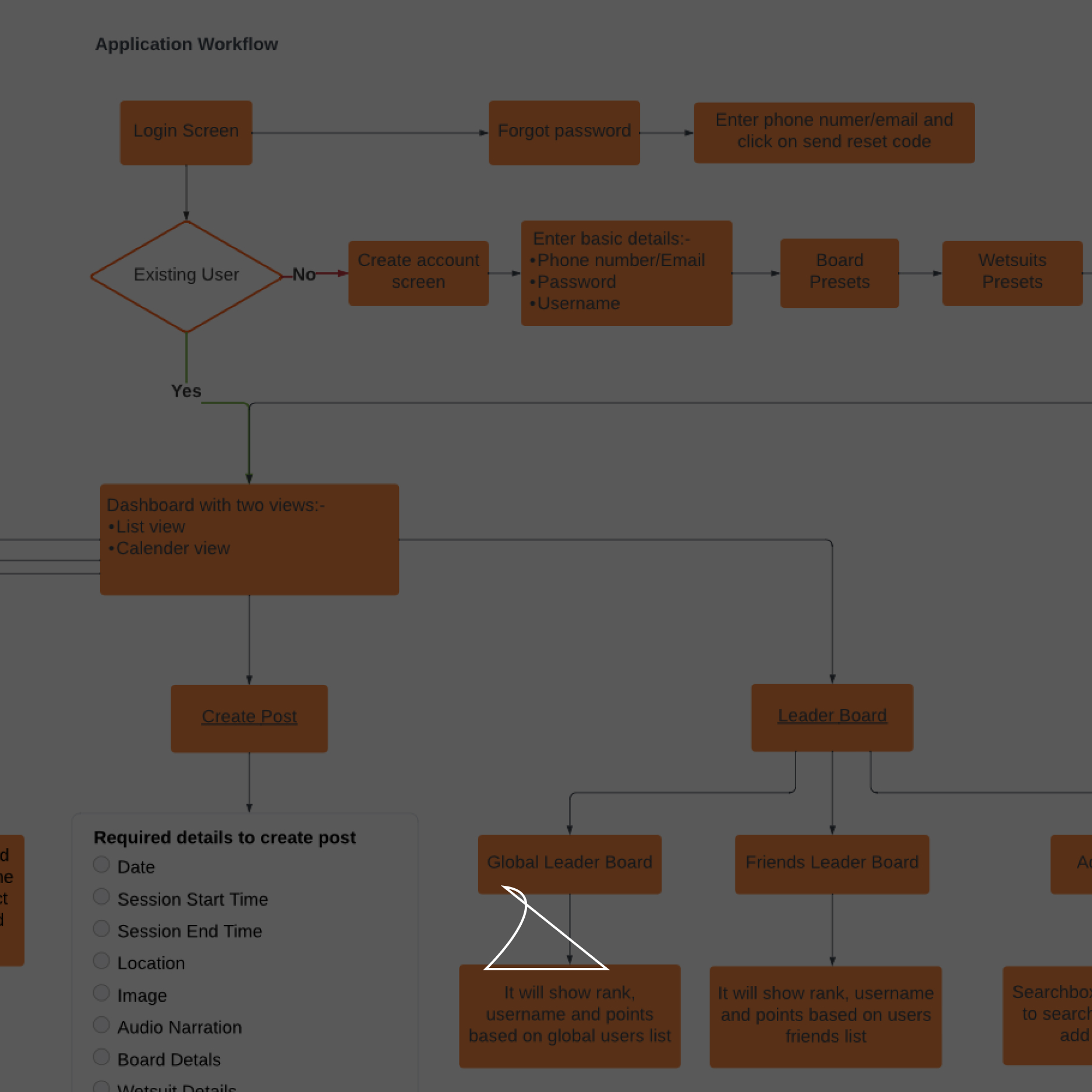 initial backend architecture diagram 01.
