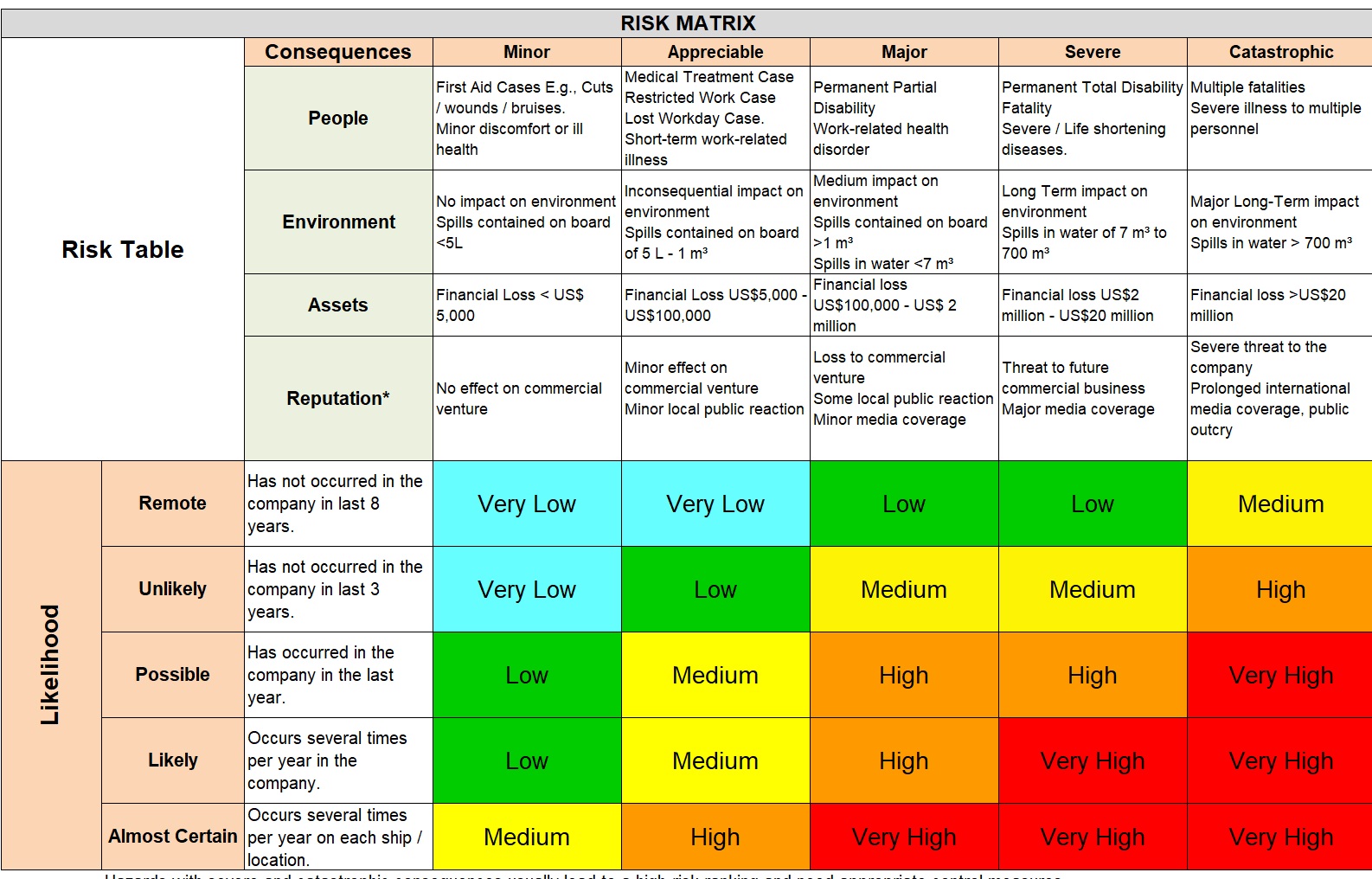 Understanding Effective Risk Assessment in Marine Operations
