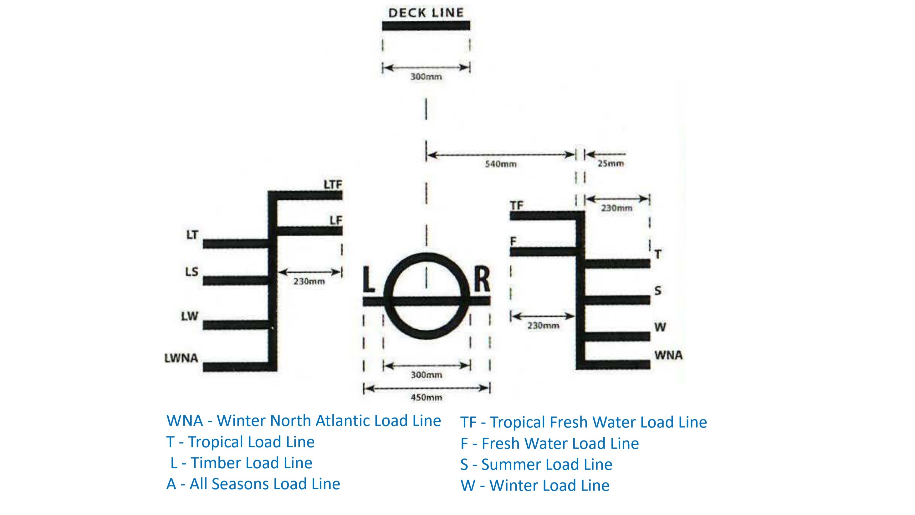 Load Line Certificate for Ships