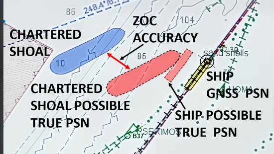 ECDIS Over-scaling Risks: Preserving Navigation Safety
