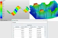 CAE Simulation