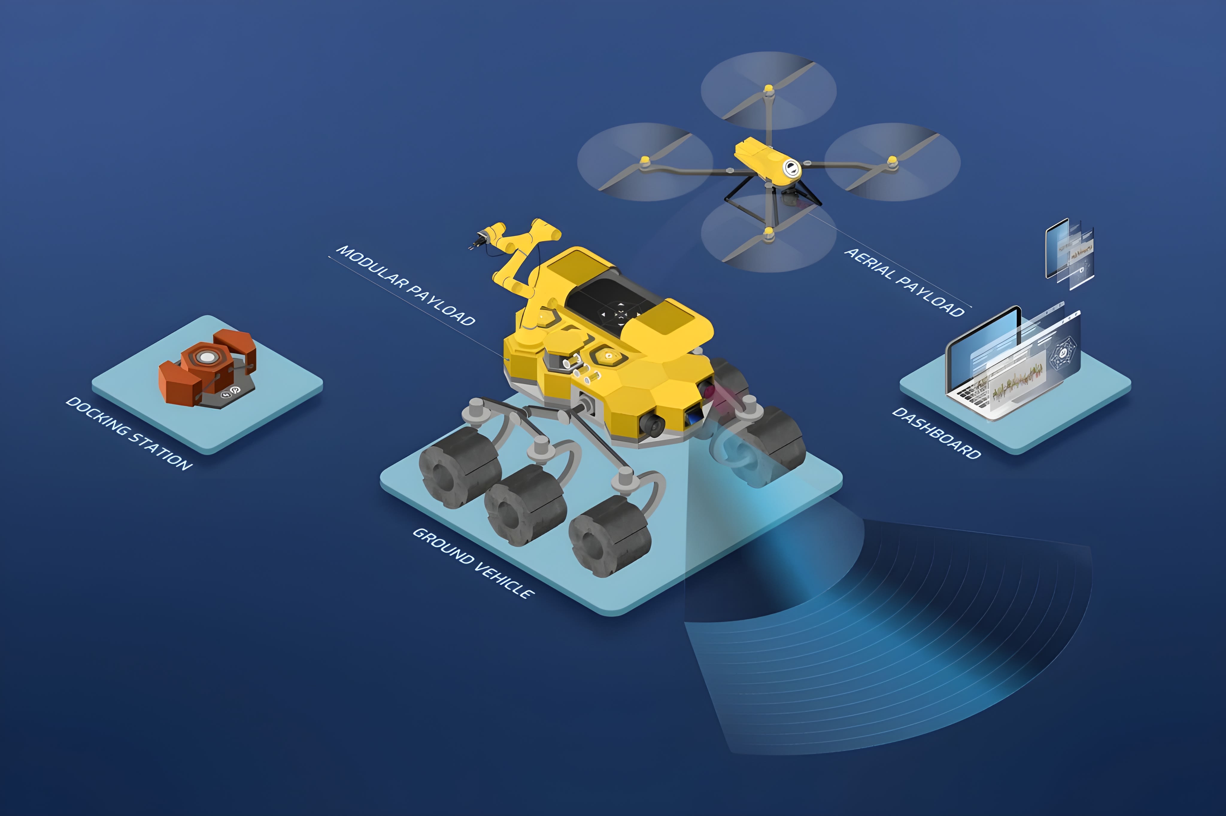 Product Architecture Scheme