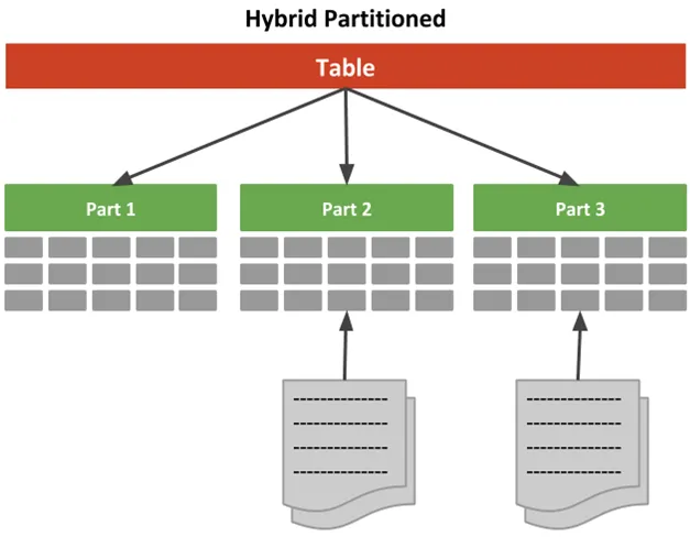 Sharding vs. Partitioning: Understanding and Implementing Scalability in Modern Databases (Part 2)