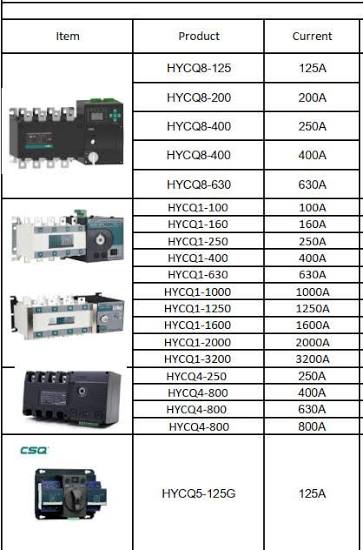ATS CSQ HYCQ1-3200 3200A