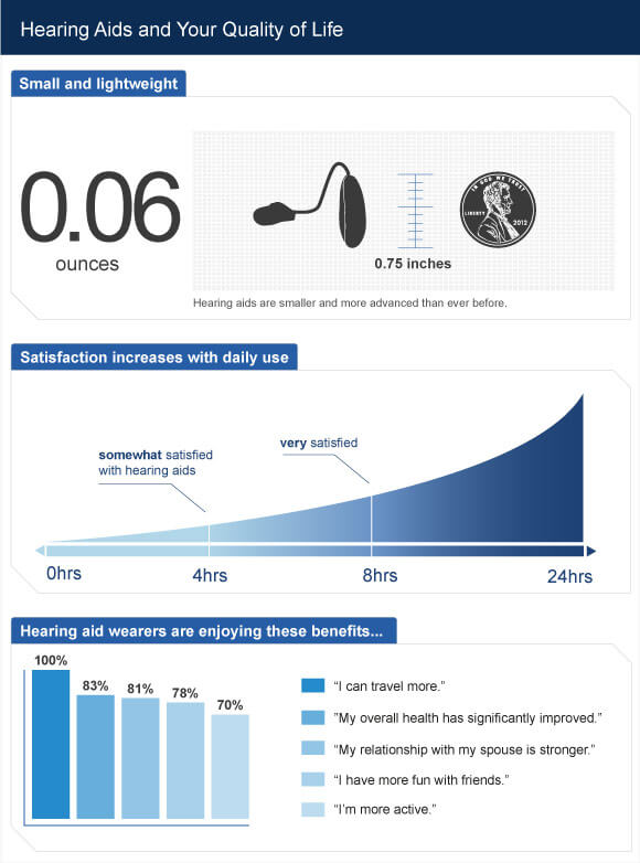 Hearing benefits info-graphic