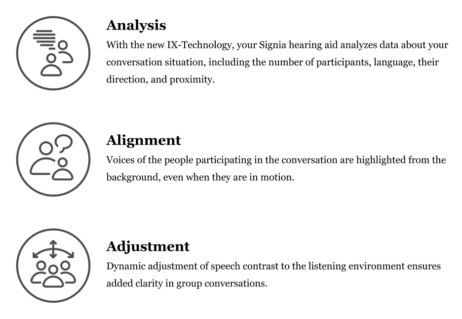 Analysis, alignment and adjustment