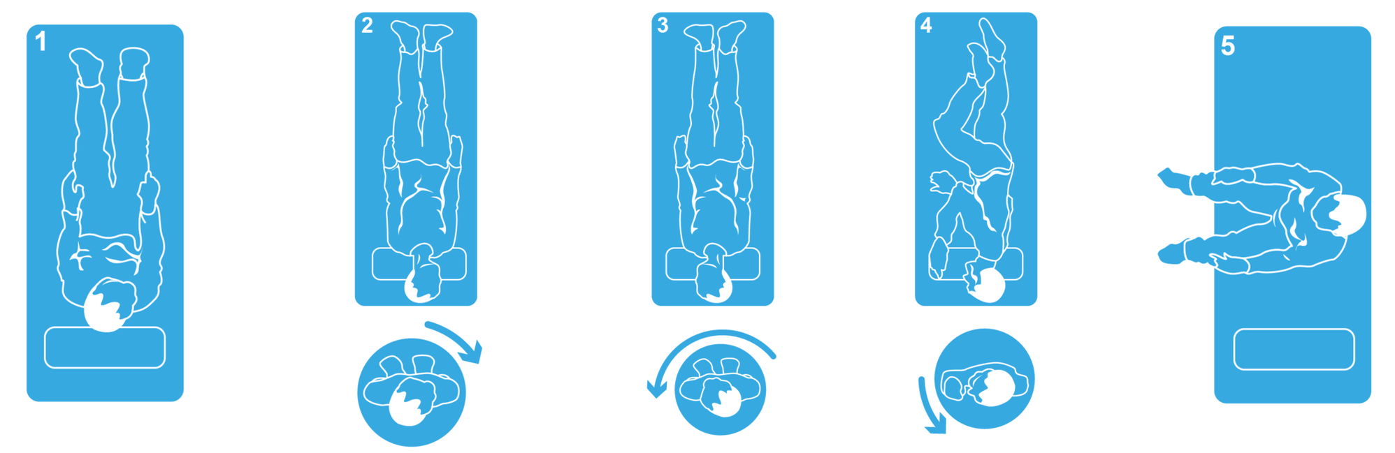 Epley Maneuver - Step by Step Guide