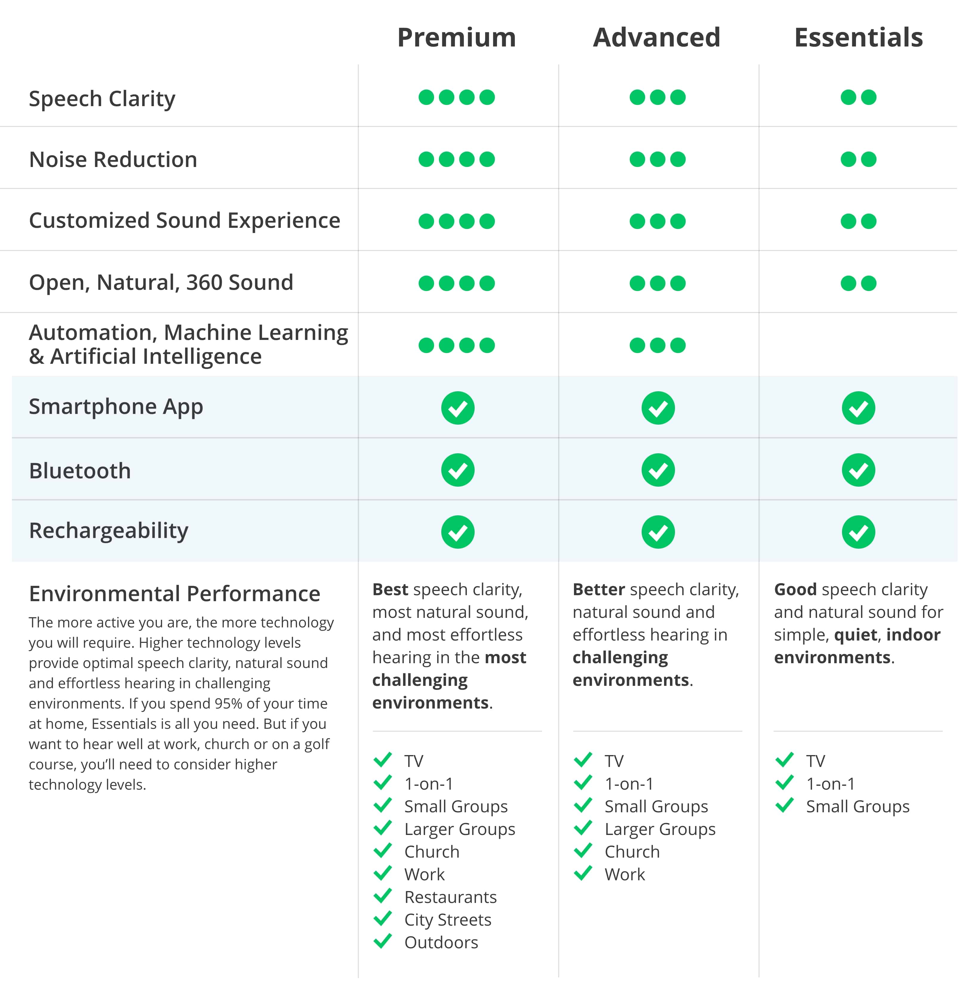 What is the Difference Between Hearing Aid and Hearing Device?