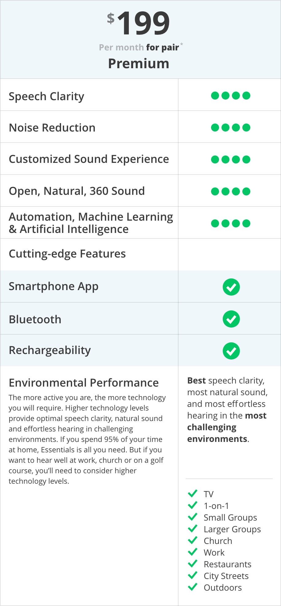 Digital Hearing aid 2022 - Hearing Aid price, type, Features, Brands