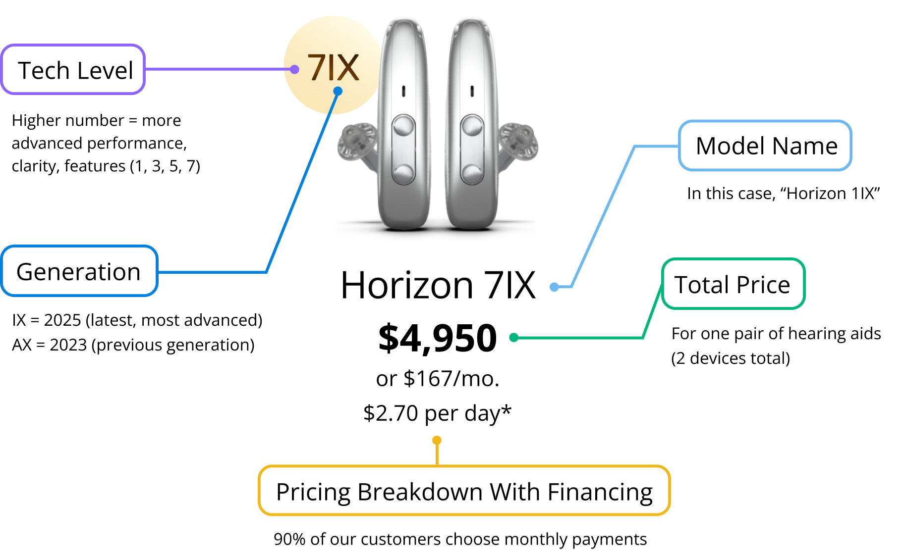 horizon hearing aids