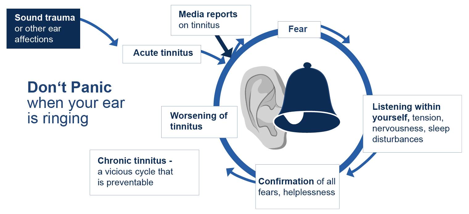 Tinnitus don't panic when your ear is ringing