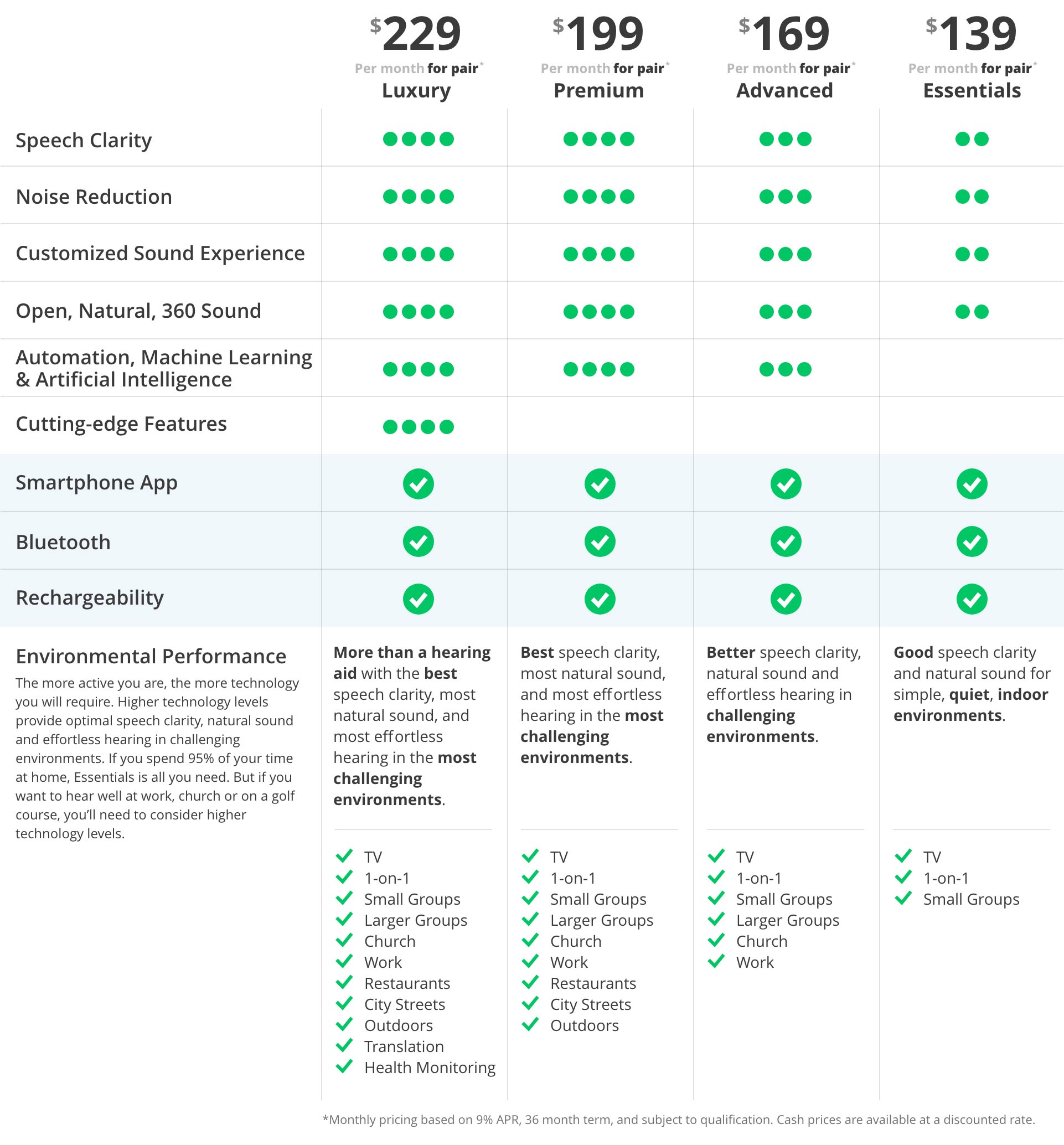 hear.com plan chart