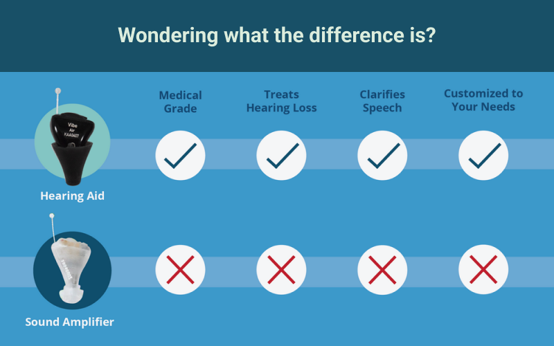 Sound amplifiers vs. hearing aids comparison