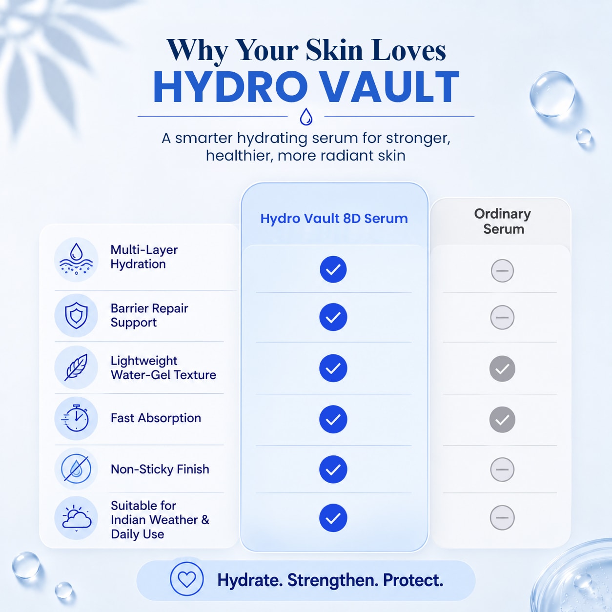 HydroVault 8D Serum - Image 3