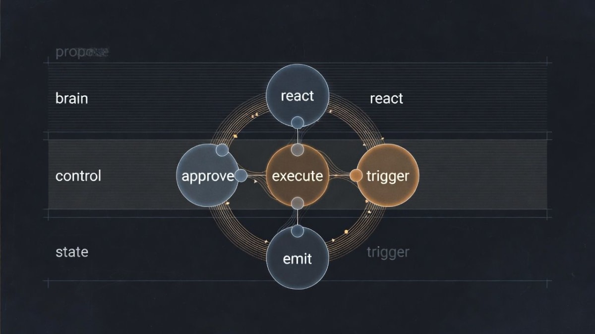 How to Build a Closed-Loop AI Agent System with OpenClaw | aiHola